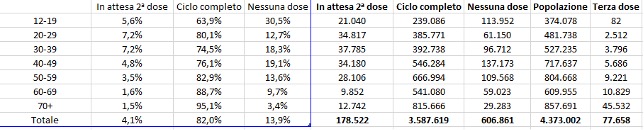 Dati vaccini 26 ottobre ore 21 e 15