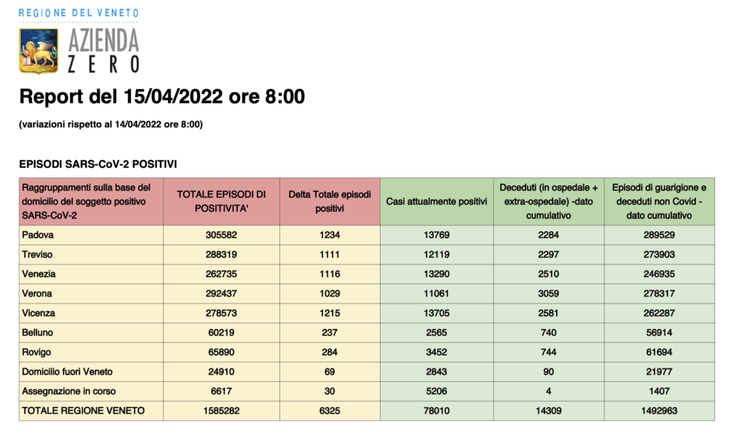 Dati casi per provincia in Veneto al 15 aprile ore 8