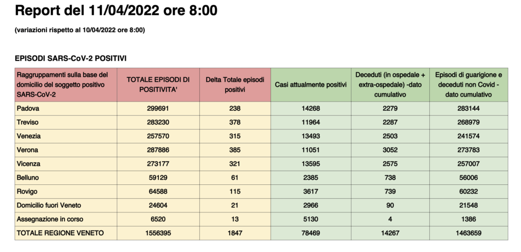 Dati casi per provincia in Veneto all'11 aprile ore 8