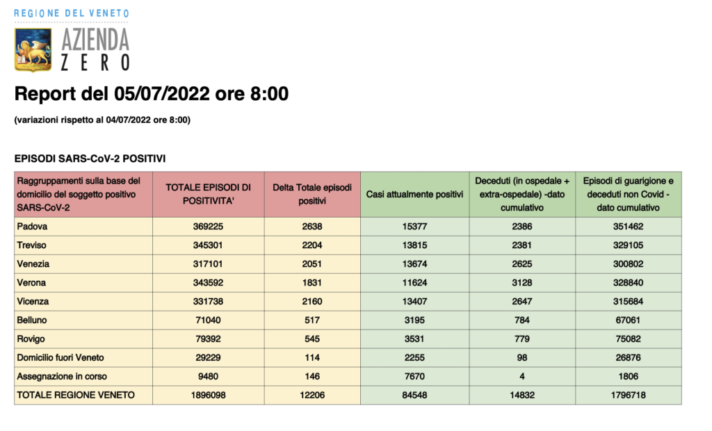 Dati casi per provincia in Veneto al 5 luglio ore 8