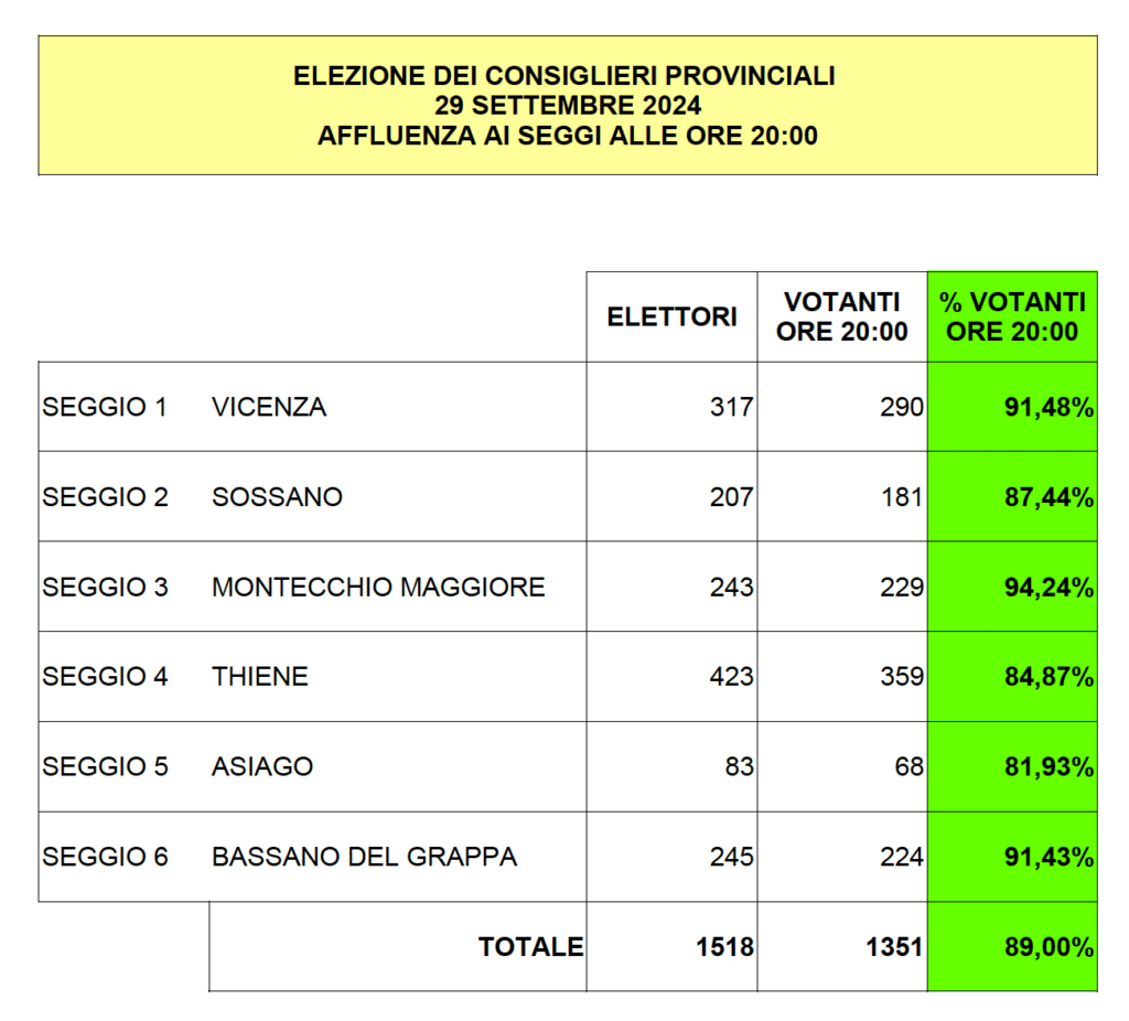 Elezioni provinciali di Vicenza, affluenza alle 20