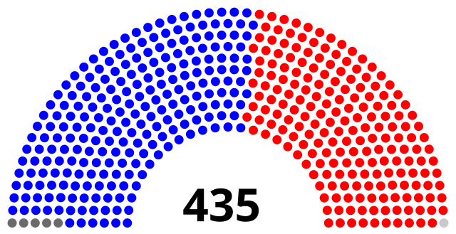 La Camera dei Rappresentanti a Washington include 435 seggi. Secondo il Cook Political Report nell'elezione di quest'anno solo 24 sono competitivi. Il resto andranno a candidati che hanno vinto le primarie del loro partito.