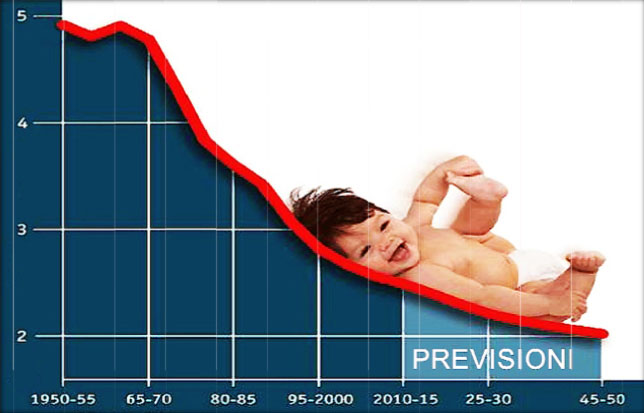 Inverno demografico