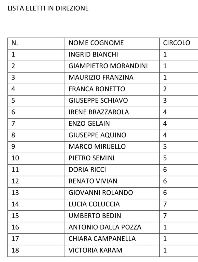 Componenti direzione del Pd di Vicenza