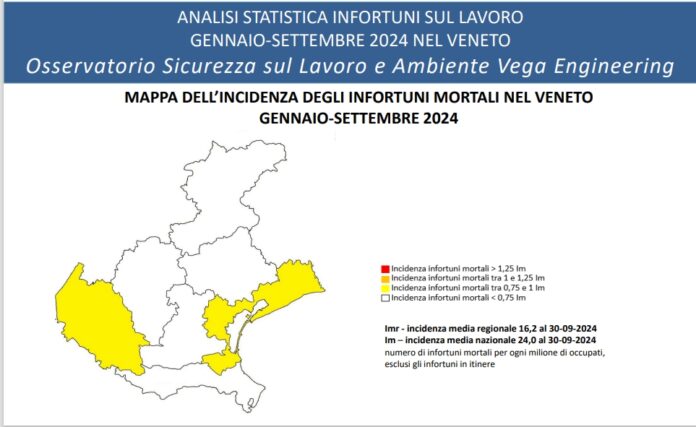 infortuni e morti sul lavoro, il report di vera engineering