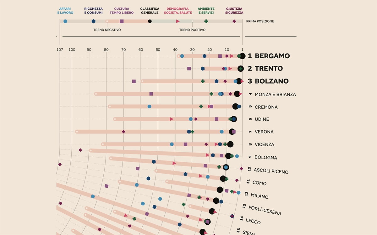 Il Sole 24 Ore - Qualità della vita nelle province italiane Ed. 2024