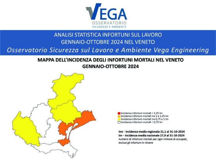 statistiche morti sul lavoro