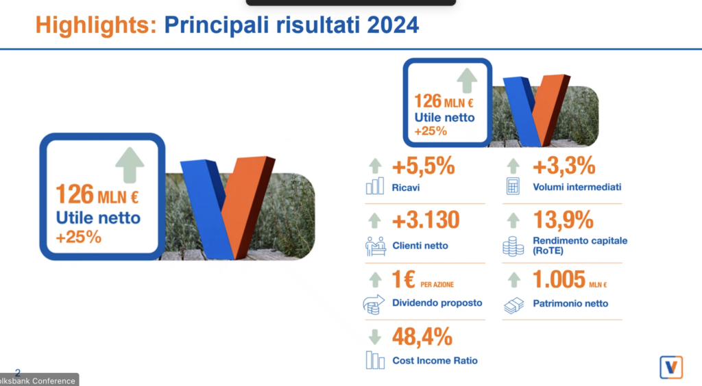 Volksbank: i principali dati di bilancio