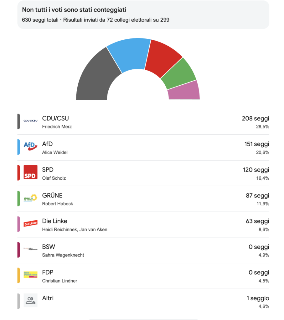 Elezioni tedesche, dati alle 22.17