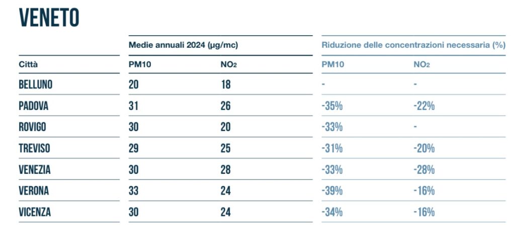 Situazione dell'aria nei capoluoghi del Veneto