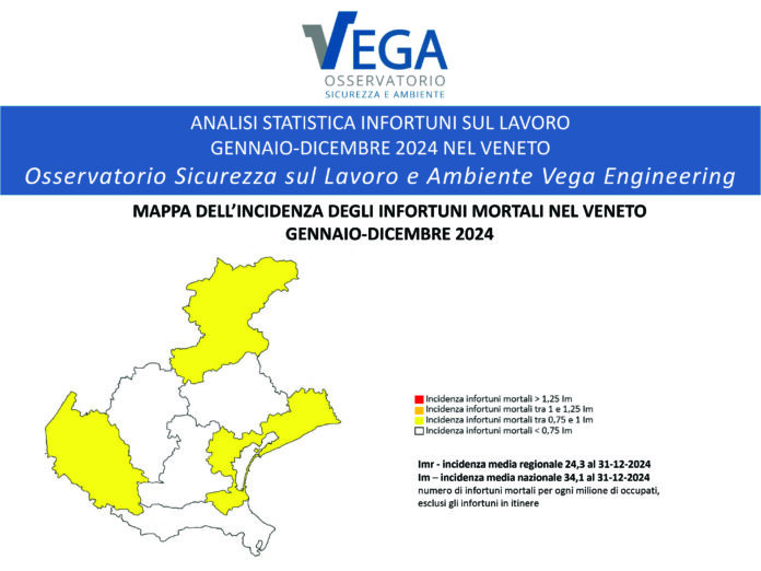 statistiche morti sul lavoro